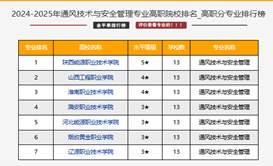 通风技术与安全管理2024-1