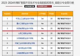 煤矿智能开采技术2023-3